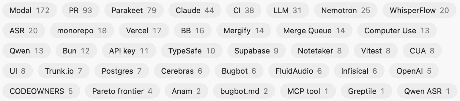 Dictionary of custom words like Parakeet, Claude, Supabase and monorepo, with how often each was said